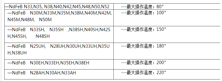 釹鐵硼永磁鐵牌號(hào)表